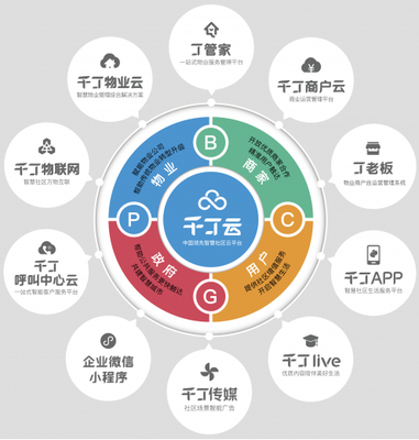 千丁亮相上海國際建筑業(yè)主與物業(yè)管理展，引領(lǐng)物業(yè)管理創(chuàng)新升級