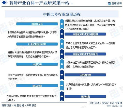 艾草行業(yè)市場(chǎng)動(dòng)態(tài)分析與發(fā)展方向及投資前景探討