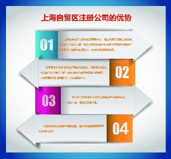 在上海張江注冊(cè)投資咨詢(xún)公司的完整指南