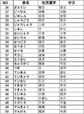 日語(yǔ)工廠常用語(yǔ)語(yǔ)